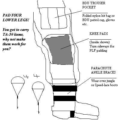 Use TA-50 placement to work for you